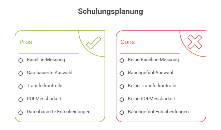 Schulungswirkung: Warum Fortbildungen in Unternehmen selten funktionieren